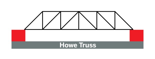 howe_truss