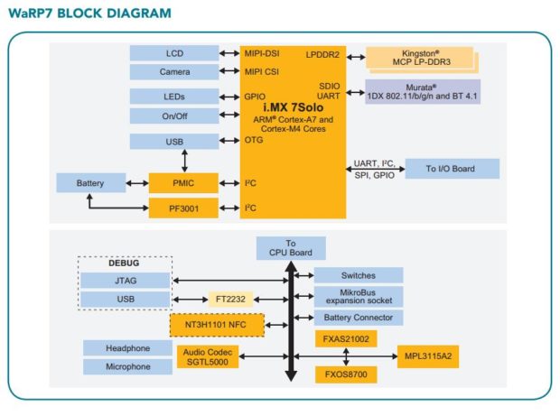 Feature block diagram.